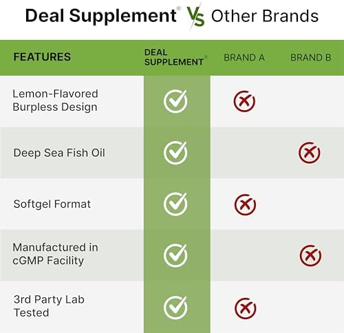 Omega-3 Aceite de Pescado Fórmula Sin Eructos de Pescado de Alta Mar, 360 Softgels | 1,000 mg de Aceite de Pescado con 180 mg de EPA y 120 mg de DHA - imagen 5