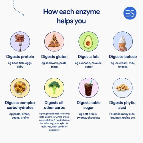 Enzimas Digestivas Esenciales Stacks (Sin Gluten, Lácteos ni Soja) - 18 Enzimas para la Digestión incl. Amilasa, Lipasa y Lactasa - Vegetariano y No - imagen 7