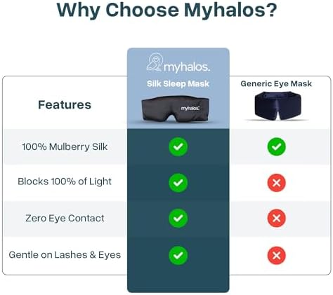 Máscara de Sueño de Seda de Morera 3D MyHalos para Mujeres y Hombres con Copas, Color Negro - Máscara para Dormir, Viajar y Descansar - imagen 6