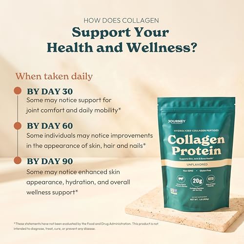 Journey Supplements Polvo de Péptidos de Colágeno Sin Sabor, 1 lb – Apoya la Salud del Cabello, Piel, Uñas, Huesos y Articulaciones – Hidrolizado, - imagen 7