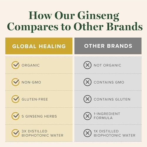 Global Healing Center - Extracto Herbal Orgánico de Ginseng - Suplemento Líquido Panax para Energía - Ginseng Coreano y Siberiano, Maca, Ashwagandha - imagen 5