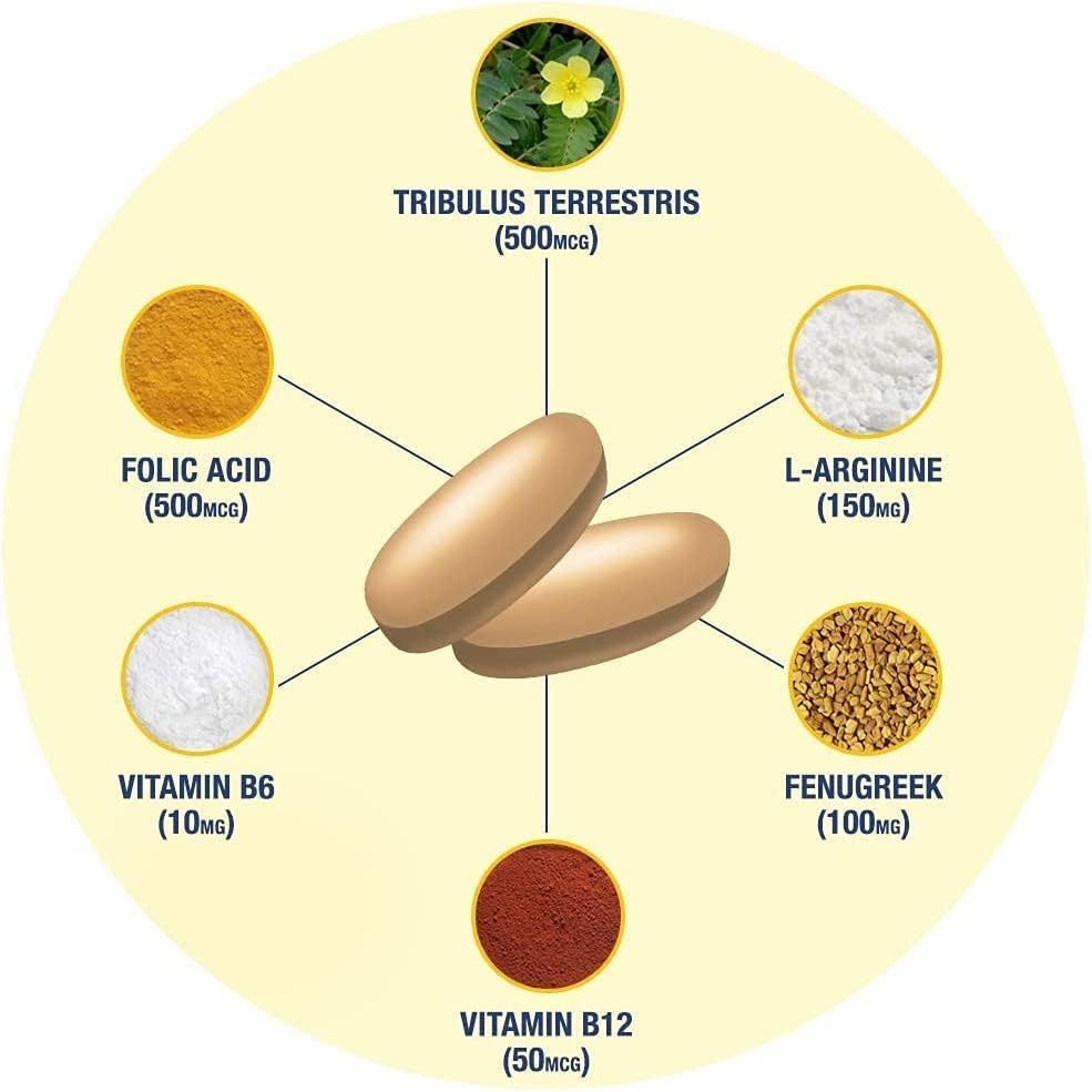 GAT SPORT Testrol Gold ES, 60 Tabletas de Tribulus, DIM, Zinc, Longjack, Fenogreco y Saw Palmetto para Balance de Estrógenos - imagen 8