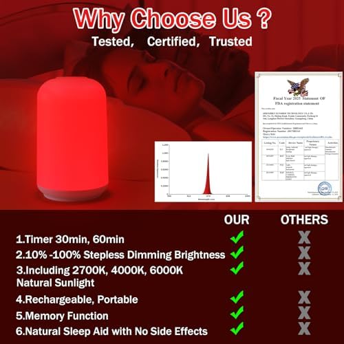 Luz Nocturna Streamlet 670nm Roja Recargable y Regulable con Temporizador, Ayuda para Dormir, Bloqueo de Luz Azul, Meditación y Relajación Profunda - imagen 6