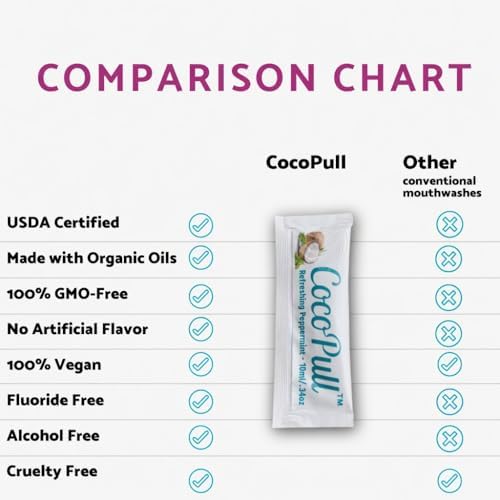 CocoPull Enjuague Bucal Orgánico USDA con Aceite de Menta - Aceite de Coco Orgánico para Higiene Oral Completa, Aliento Fresco, Dientes Limpios y - imagen 4