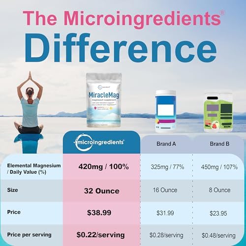 Micro Ingredients MiracleMag Calm Polvo de Magnesio, 2lbs | Magnesio Citrato Sabor Frambuesa Limón | Forma Iónica de Rápida Absorción | No - imagen 2