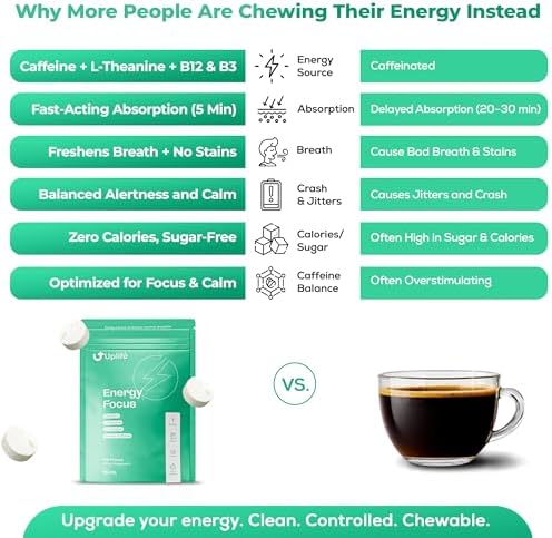 UPLIFE Mentas de Enfoque y Energía 120 Pcs – Hechas en EE. UU. - Chicles Nootrópicos de Acción Rápida con 40 mg de Cafeína Natural, 80 mg de - imagen 6