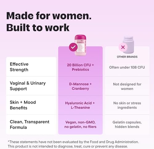 VitalForm Probiotico para Mujeres 20 Mil Millones CFU – Soporte Diario 5 en 1 para Salud Digestiva, Vaginal y Urinaria – con Arándano, D-Mannosa, - imagen 4