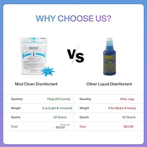 Pods Desinfectantes Mod Clean – Grado Hospitalario, Aprobados por la EPA, Solución Limpiadora Hidrosoluble para Cortadoras, Herramientas de Uñas, - imagen 3