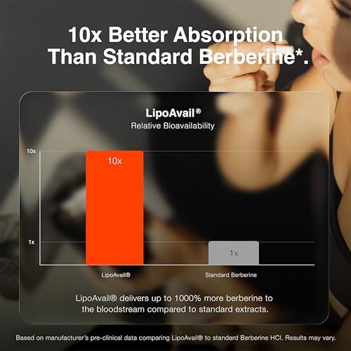 Toniiq Berberina Liposomal – Complejo de Alta Potencia 1,500mg con LipoAvail® – Soporte Metabólico y de Peso – Suplemento con Canela, Cardo Mariano y - imagen 4