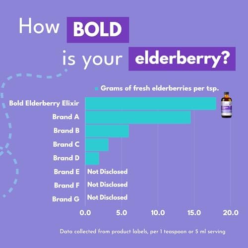 Elixir de Saúco Bold Botanica – Extracto Concentrado 65X – Sin Azúcar y Amigable para Niños – Jarabe para el Sistema Inmunológico con Aronia y Fruta - imagen 6