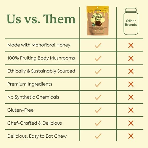 Plant People WonderBee Super Mushroom Chews de Miel Manuka - Polen de Abeja, Melena de León y Cordyceps - Apoyo Cognitivo, Energía e Inmunidad - - imagen 8