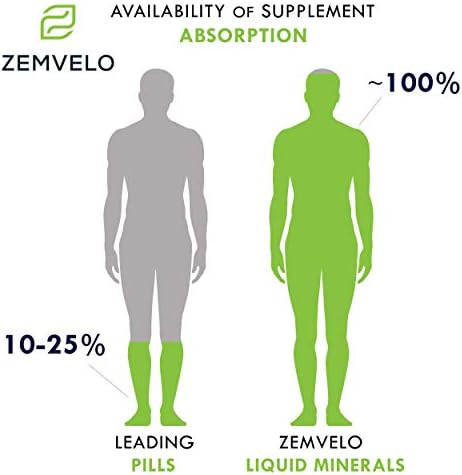 Zemvelo Silicio Iónico Líquido - Nutrición para Cabello, Piel y Uñas | Soporte de Colágeno | Salud de Tendones y Cartílago | 8 oz, 48 Días de - imagen 4