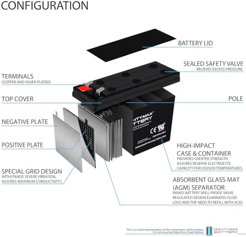 Batería de Reemplazo Mighty Max 12V 6.5Ah AGM con Terminal F2, Compatible con APC Back-UPS BE600M1 - imagen 3