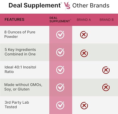 Suplemento en Polvo de Myo-Inositol y D-Chiro Inositol para Mujeres | Relación 40:1 con Metilfolato, Vitamina D3 y Vitex | Apoya el Equilibrio - imagen 5