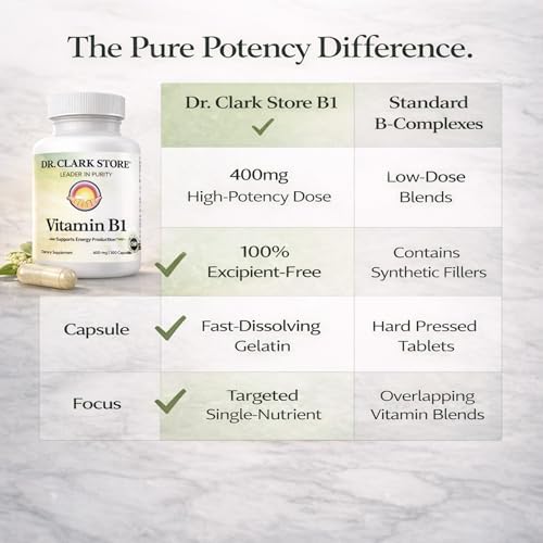 Suplemento de Vitamina B1 (Tiamina) 400mg de Dr. Clark - Apoyo al Sistema Nervioso y Metabolismo Energético, Libre de Gluten y Lácteos - 100 Cápsulas - imagen 7