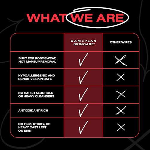 Toallitas Faciales y Corporales GamePlan Post-Sudor para Deportistas, Eliminan Sudor, Suciedad y Aceite, Biodegradables y No Pegajosas - Paquete de 2 - imagen 7