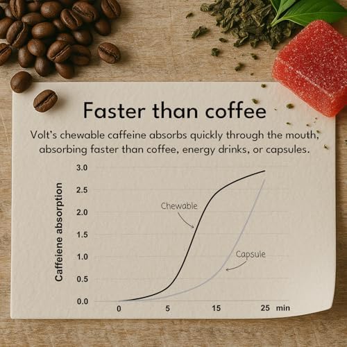 Gomitas de Energía Instantánea Volt - 100mg de Cafeína por Goma - Combustible Rápido para Ejercicio, Carreras y Estudio - Alternativa a Bebidas - imagen 5