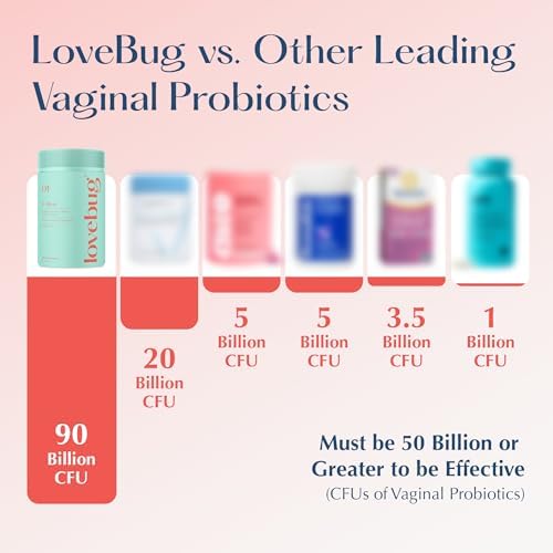 Probioticos Vaginales Lovebug V-Best - 90 Mil Millones CFU para Equilibrio de pH, Salud del Tracto Urinario, BV y Olores - 60 Cápsulas - imagen 3