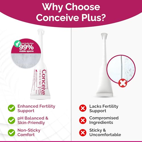Lubricante Fertilidad CONCEIVE PLUS para Parejas que Quieren Concebir | Lubricante a Base de Agua con 8 Aplicadores Pre-Llenos - imagen 5