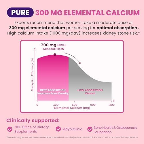 Suplementos de Calcio VIVI para Mujeres - 4 en 1 Calcio Citrato 1200 mg con Vitamina D3 K2, B12 - Alta Absorción, 120 Cápsulas Veganas - imagen 6