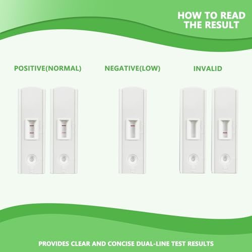 Kit de Prueba de Fertilidad en Casa para Hombres - Sistema de Pruebas de Fertilidad Trak Plus - Muestra Conteo de Espermatozoides Normal o Bajo - - imagen 6