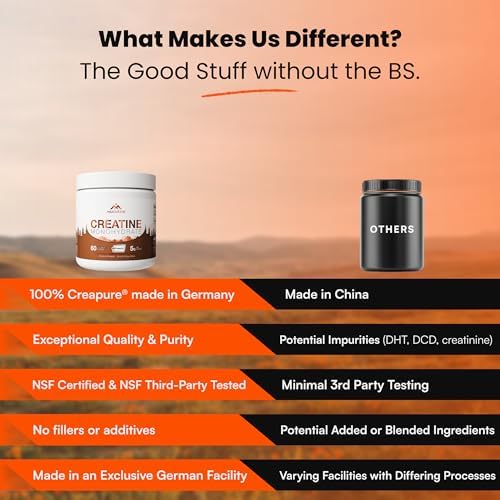 MaxOut360 Creapure Creatina Monohidratada en Polvo, 60 Porciones, Sin Sabor, Certificada NSF, Creatina Pura Alemana para Crecimiento Muscular, Fuerza - imagen 5