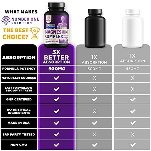 Complejo de Magnesio Premium N1N - Suplemento de Magnesio de Alta Absorción para Hombres y Mujeres, Apoya la Regularidad y la Salud Ósea - 120 - imagen 3