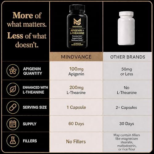 Mindvance Apigenina 100mg con L-Theanina 200mg Cápsulas Veganas para Sueño, Relajación, Claridad y Calma | Sin Melatonina | 60 Cápsulas - imagen 4