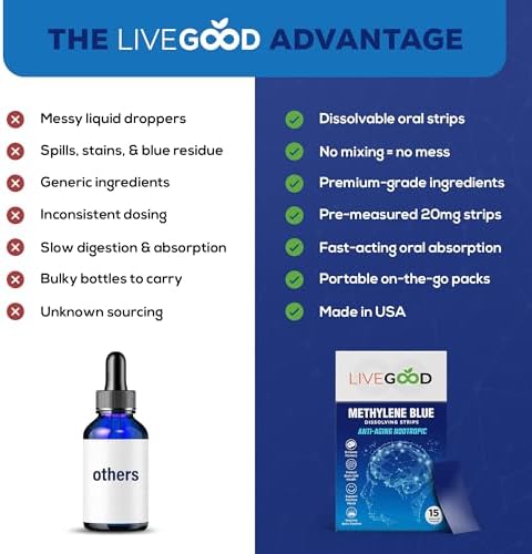 Suplemento de Azul de Metileno para Claridad Mental y Memoria – Alta Pureza Grado Farmacéutico – Soporte Cerebral Nootrópico Rápido – Sabor Menta, 15 - imagen 8