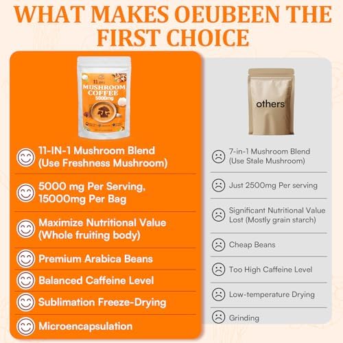 Café de Hongos Orgánico - Suplemento de 11 Hongos Superfood, Incluye Melena de León, Reishi, Chaga, Cordyceps y Adaptógenos - 5.3oz - imagen 7
