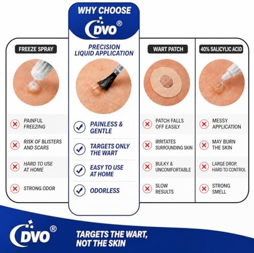 DVO Líquido Removedor de Verrugas con 20% de Ácido Salicílico, Máxima Potencia, Rápido y Sin Dolor, 30ML, para Hombres y Mujeres - imagen 6