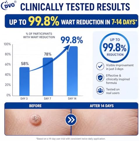 DVO Líquido Removedor de Verrugas con 20% de Ácido Salicílico, Máxima Potencia, Rápido y Sin Dolor, 30ML, para Hombres y Mujeres - imagen 7