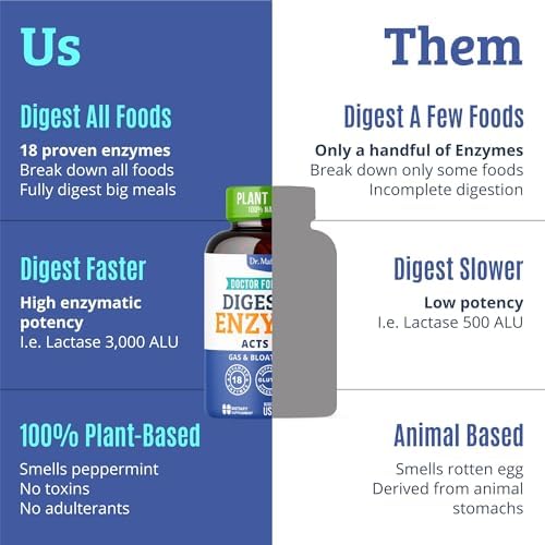 Mejores Enzimas Digestivas para Hombres y Mujeres con Lactasa, Lipasa, Amilasa y Bromelina. Suplementos para la Salud Digestiva y Alivio de Gases. - imagen 6