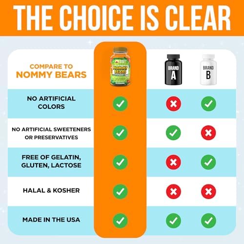 NOMMY BEARS Gomas Multivitamínicas para Niños – 11 Vitaminas Esenciales para Niños de 2 Años en Adelante, Sin Gelatina, Veganas, Halal, Sin Gluten ni - imagen 4