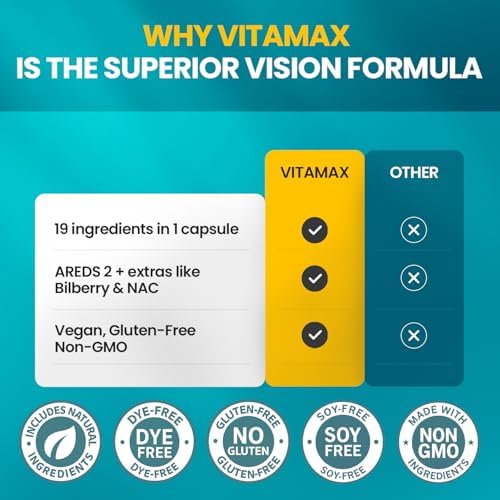 Vitaminas para los Ojos AREDS 2 - Luteína, Zeaxantina, Arándano, Astaxantina - Suplemento Mineral para la Salud Visual - 60 cápsulas - Hecho en EE. - imagen 6