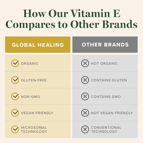 Gotas Líquidas de Vitamina E Orgánica Global Healing 40 mg - D-Alfa Tocoferol Natural 15% - Suplemento Vegano para la Piel (2 Oz) - imagen 4