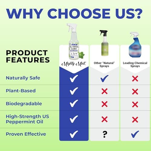 Limpiador Multiusos Mighty Mint en Spray para Hogar, Cocina y Baño, Aroma Natural a Menta, 16 oz - Paquete de 2 - imagen 6
