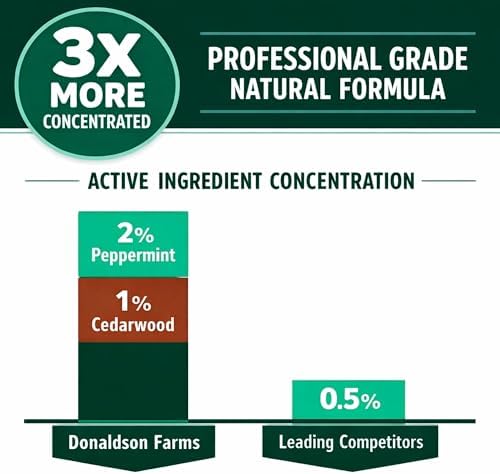 Spray Repelente de Arañas Donaldson Farms, Fórmula Natural con Menta y Madera de Cedro, Elimina Arañas Comunes, Viudas Negras y Reclusas, 16 FL OZ - imagen 2