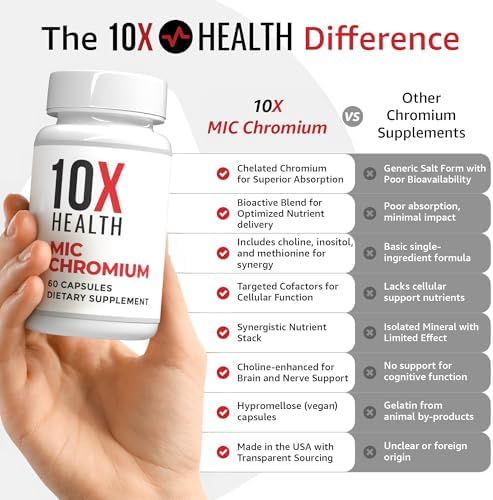 Suplementos de Cromo MIC 10X Health - 60 Cápsulas - Contiene Colina, Inositol y L-Metionina - Suplementos Minerales para Soporte Nutricional Diario - imagen 3