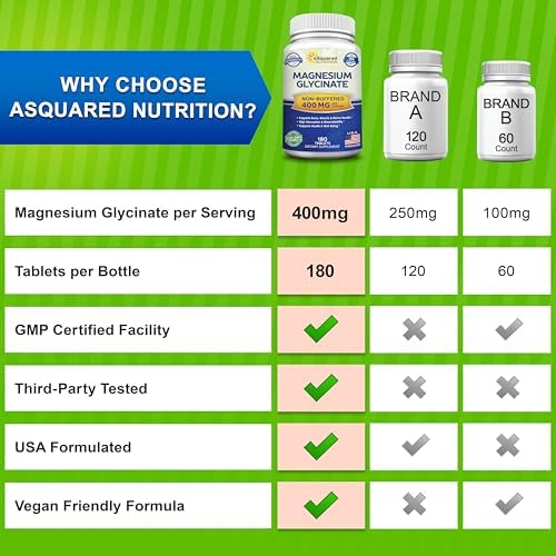 Suplemento de Magnesio Glycinate aSquared Nutrition 400mg - 180 Tabletas - Máxima Potencia y Absorción - No GMO - Soporte para Músculos, Huesos y - imagen 7