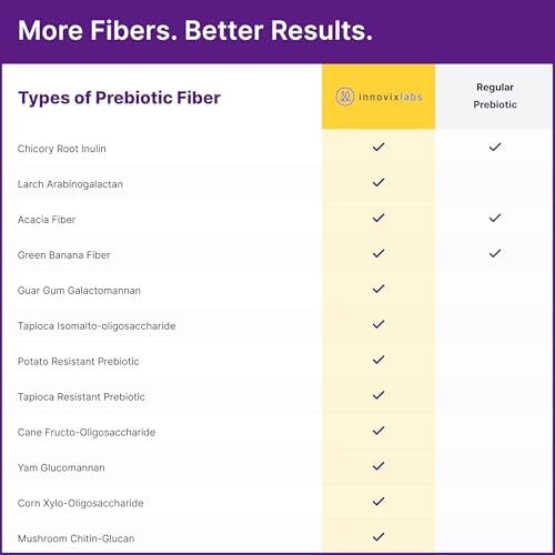 Polvo de Fibra Prebiótica InnovixLabs para la Salud Digestiva y del Intestino, Suplemento Alto en Fibra para Hombres y Mujeres, con Raíz de - imagen 6