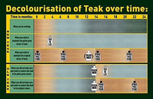 Limpiador de Teak Golden Care - imagen 3