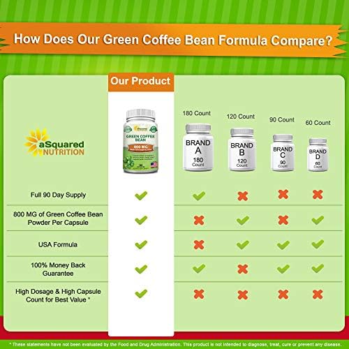Fórmula Natural de Granos de Café Verde aSquared Nutrition - 180 Cápsulas - Máxima Potencia GCA Antioxidante para Pérdida de Peso, 800mg por Píldora - imagen 3