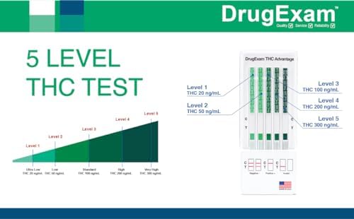 Paquete de 10 Pruebas de Orina DrugExam Multi Nivel (THC) 20 ng/mL, 50 ng/mL, 100 ng/mL, 200 ng/mL, 300 ng/mL - Tiras de Prueba de Orina. - imagen 4