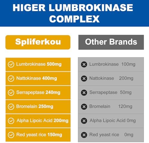 Complejo Liposomal de Lumbroquinasa, Nattokinasa y Serrapeptasa de Spliferkou, Suplemento para la Circulación, Salud del Corazón y Digestión, 60 - imagen 5