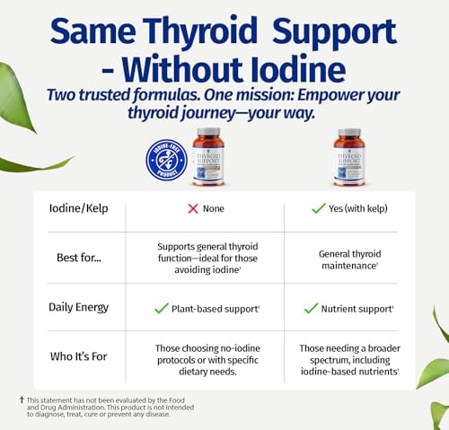 Suplemento de Soporte para Tiroides para Mujeres – Fórmula Libre de Yodo con Selenio, Zinc y Ashwagandha – Apoya Energía, Metabolismo y Balance - imagen 3