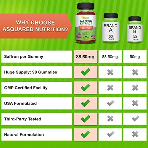Gomitas de Azafrán aSquared Nutrition - Suplemento de Extracto de Azafrán - Alternativa Natural a Cápsulas, Pastillas, Polvo y Té - imagen 3