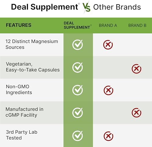 Complejo de Magnesio 12 en 1 para Mujeres 1,000 mg, 240 Cápsulas Vegetarianas | Magnesio Glicinato, Citrato, Malato, Taurato, Orotato, Óxido y Más | - imagen 5