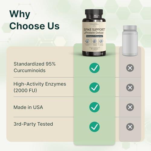 Suplemento VINATURA Spike Protein Detox - Complejo Enzimático con 1000 mg de Curcumina, 500 mg de Bromelina y 2000 FU de Nattokinasa - 90 Cápsulas - imagen 6