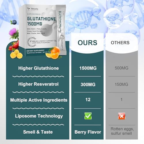 Suplemento Liposomal de Glutatión 1500mg, 12 en 1, Alta Absorción Líquida con NAD+, CoQ10, NAC y Ácido Alfa Lipoico - Apoya la Desintoxicación - imagen 5